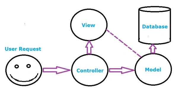 MVC