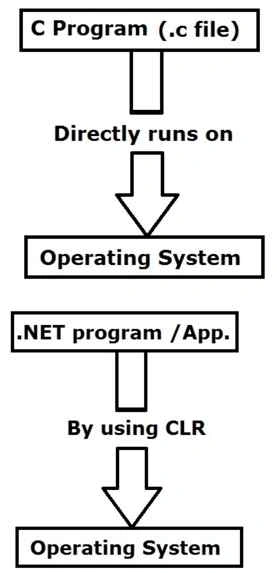 CLR