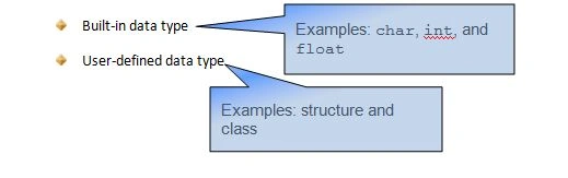 type