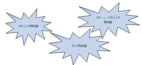 Looping constructs
