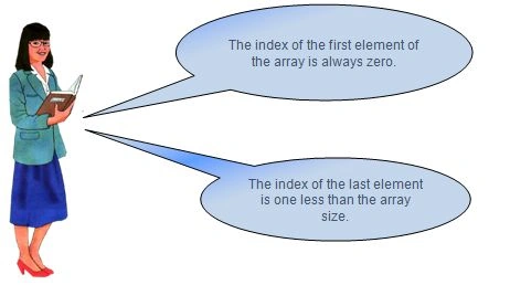 array declaration