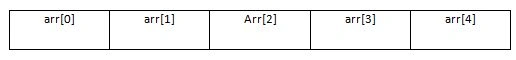 placement of the array