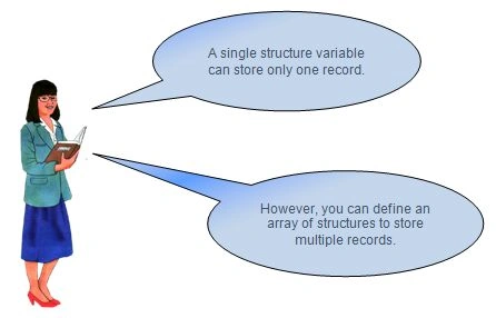 Structures of Array 