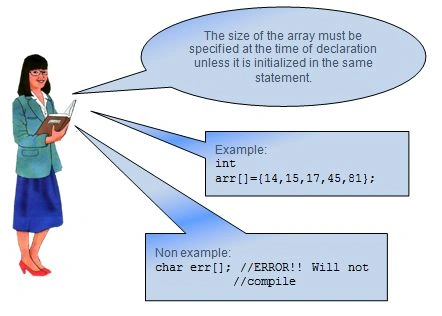 The size of array