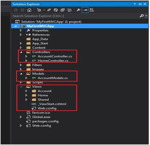 MVC Folders