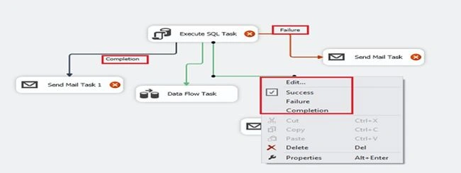 execute SQL task
