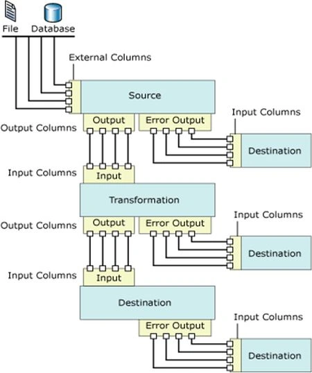 external column