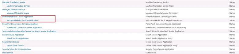 Create an Analysis Service Data Source Connection Using SharePoint PerformancePoint