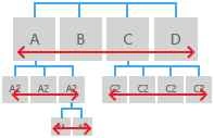 peer-to-peer navigation