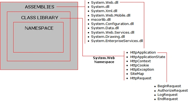 Namespace-in-vb.net.gif