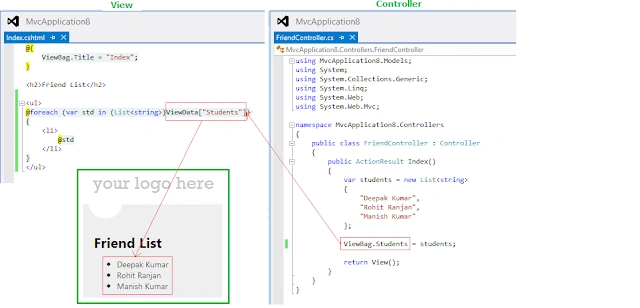 Viewbag to ViewData