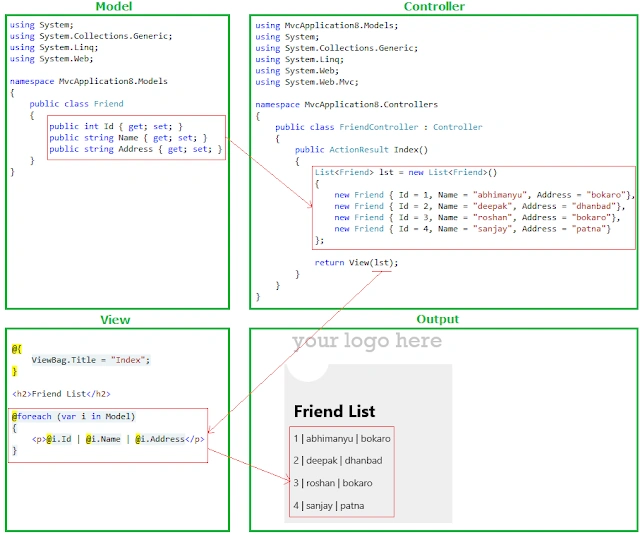 ViewModel