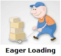 eagerloading.png