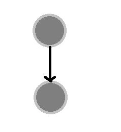 FlowGraph-Sequence.JPG