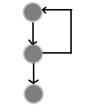 FlowGraph-Until.JPG