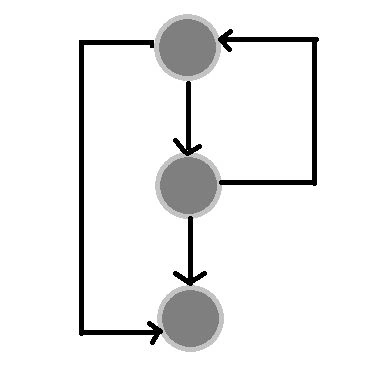 FlowGraph-While.JPG