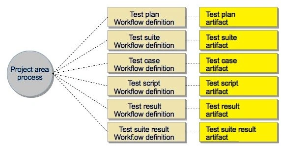 TestingArtifacts.jpg