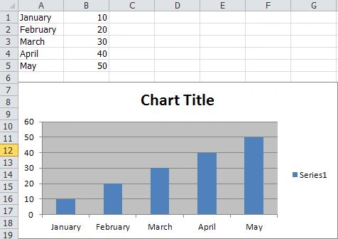Chart Description