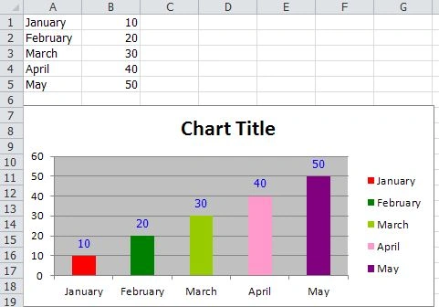 Chart in Excel