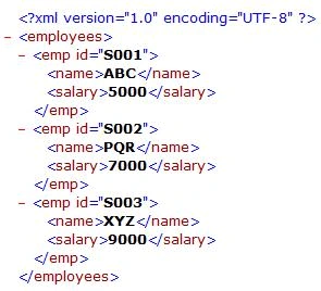 XSLT Stylesheet