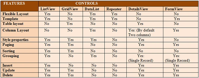 ASP.NET Controls Comparison