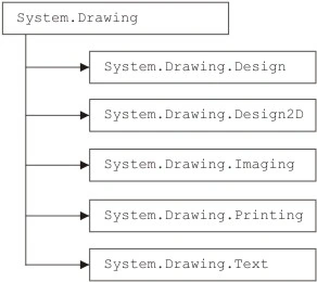 GDI+-namespaces-in-the-.NET.jpg
