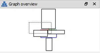 graph overview