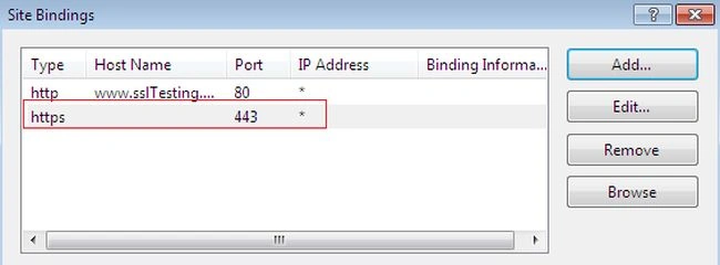 site binding