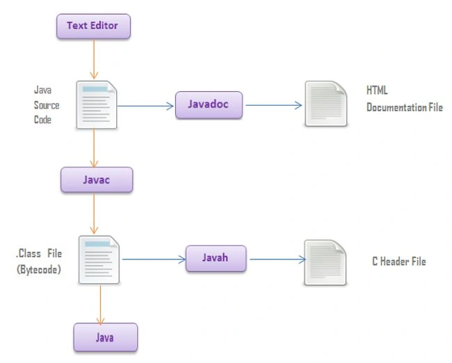 java source code