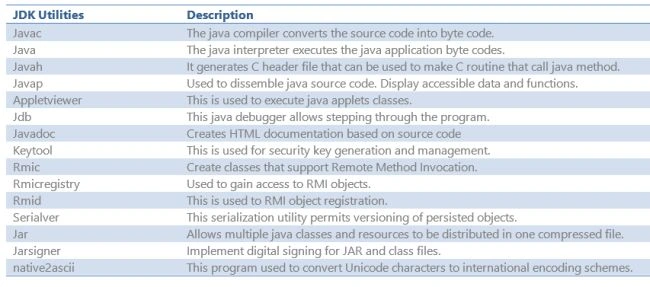 jdk utilities