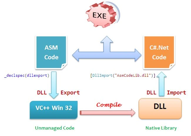 DLL