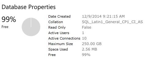 database properties