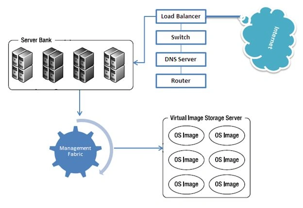 https://www.c-sharpcorner.com/UploadFile/ajyadav123/introduction-to-microsoft-azure-part-1/Images/azure3.jpg