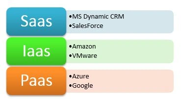 https://www.c-sharpcorner.com/UploadFile/ajyadav123/introduction-to-microsoft-azure-part-1/Images/Cloud%20Computing%20Architecture.jpg