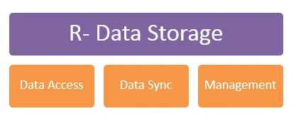 https://www.c-sharpcorner.com/UploadFile/ajyadav123/introduction-to-microsoft-azure-part-1/Images/SQL%20Azure.jpg