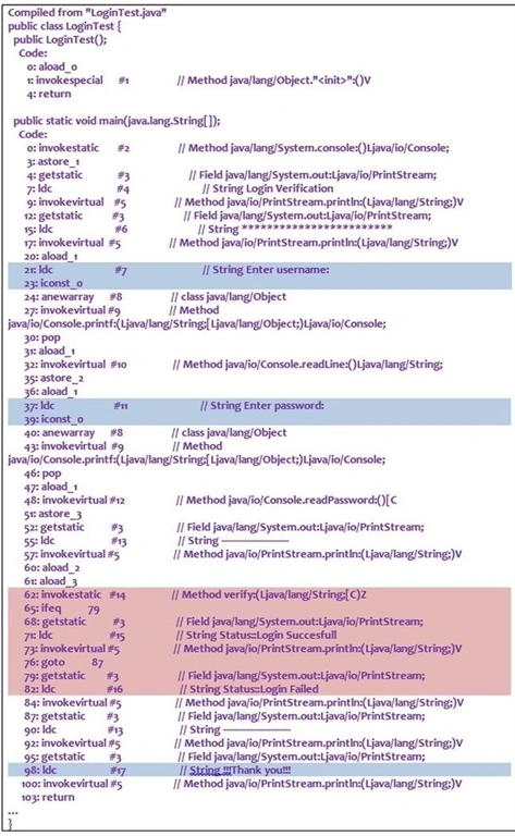 code