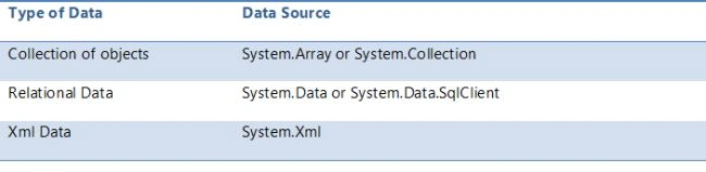 Type of Data Data Source
