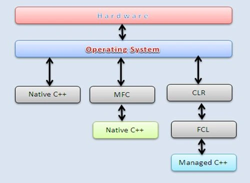 operating system
