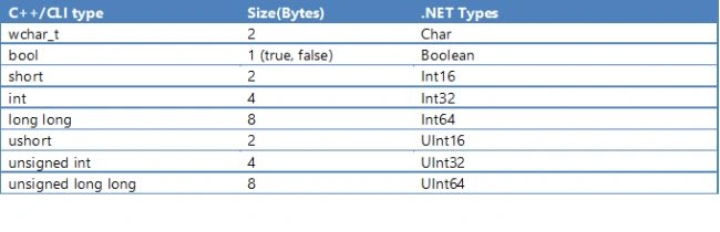 value type