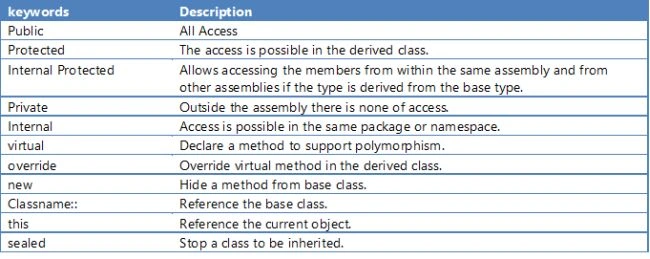 kewore and description