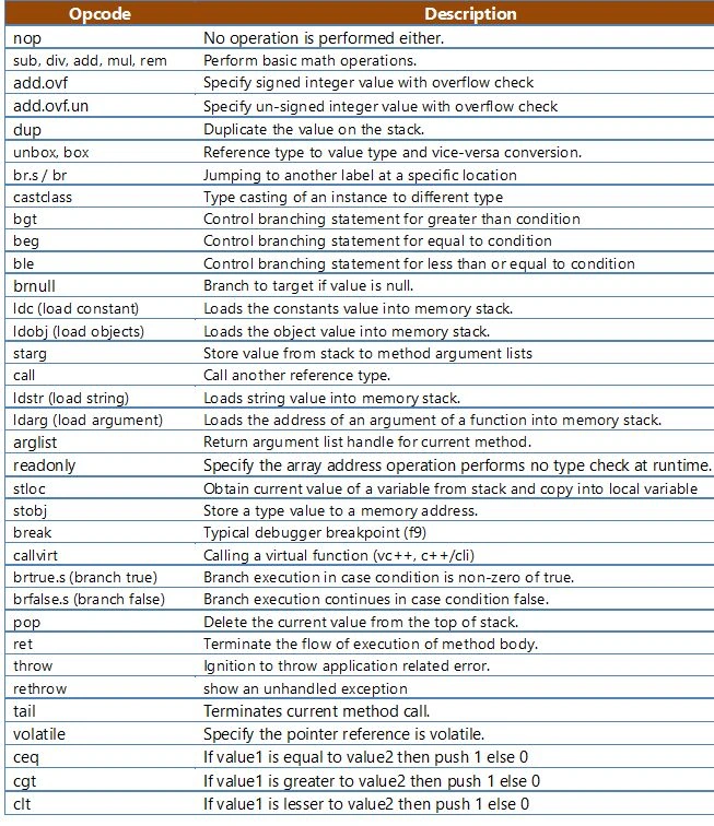 IL opcode meanings