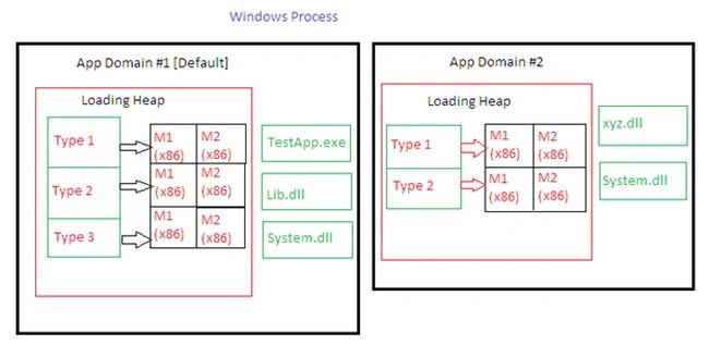 app domain