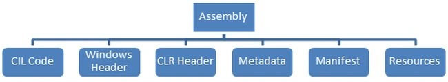 Assembly Structure