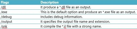 Numerous command line