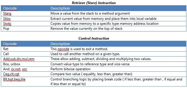 Retrieve Instructions