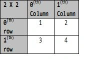 2D array
