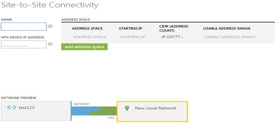 virtual network from a remote site