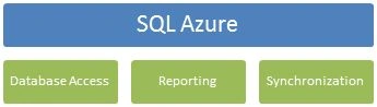 SQL Azure