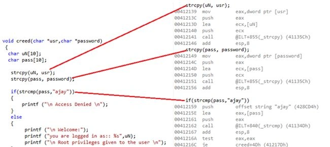 program code