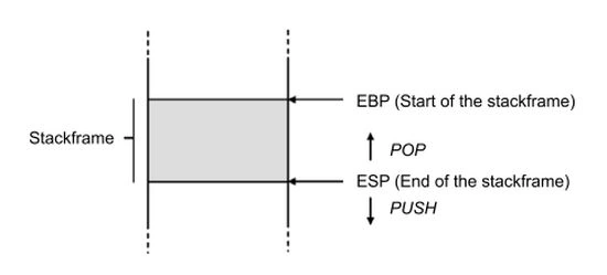 stack frame